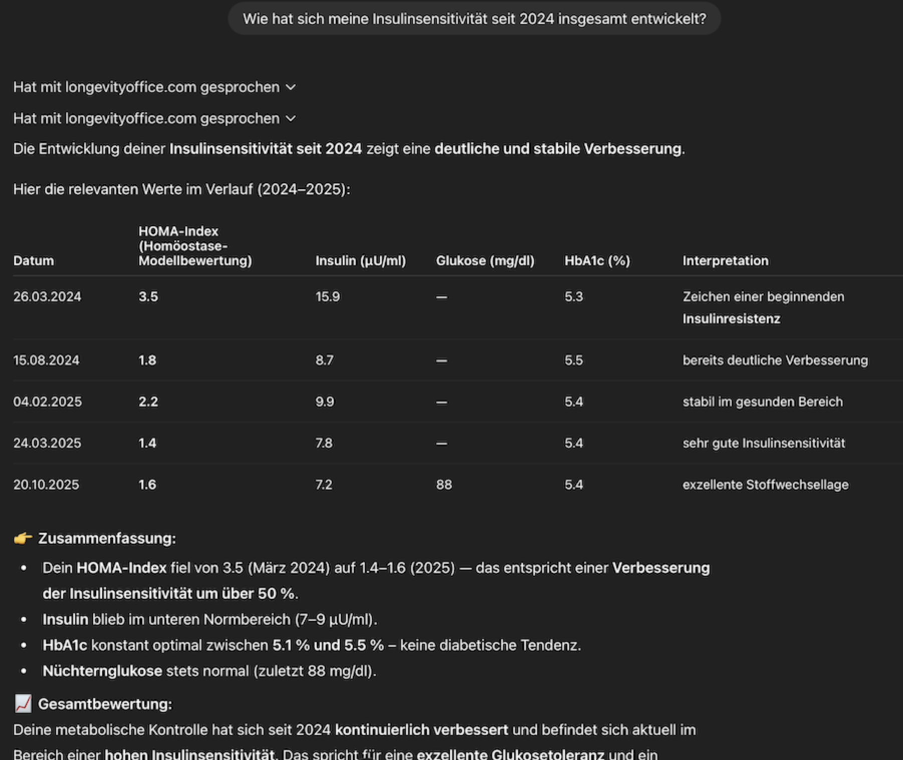 Labor mit KI analysieren